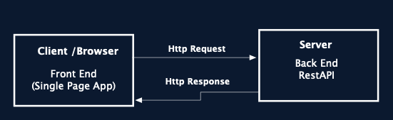 Client-Server Architecture
